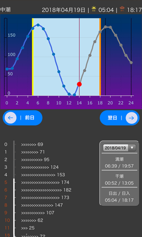 �}�����A�N�e�B�r�e�B�[�X�|�b�g�̒����f�[�^���O���t�\��