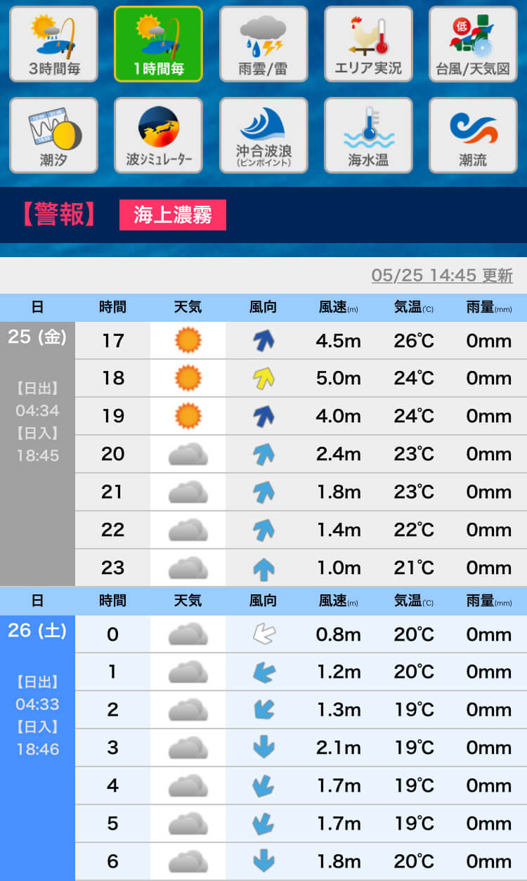 1���Ԗ��̊C�̓V�C�𒲂ׂ�