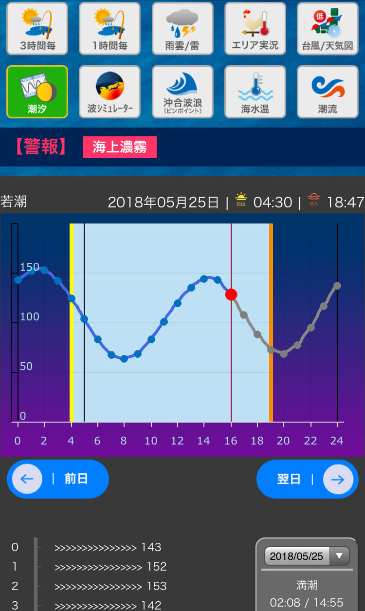 �����E�^�C�h���𒲂ׂ�