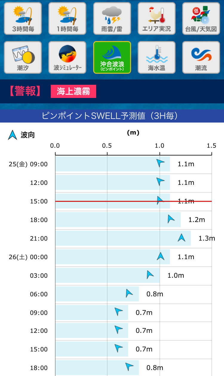 �������g�Q���𒲂ׂ�